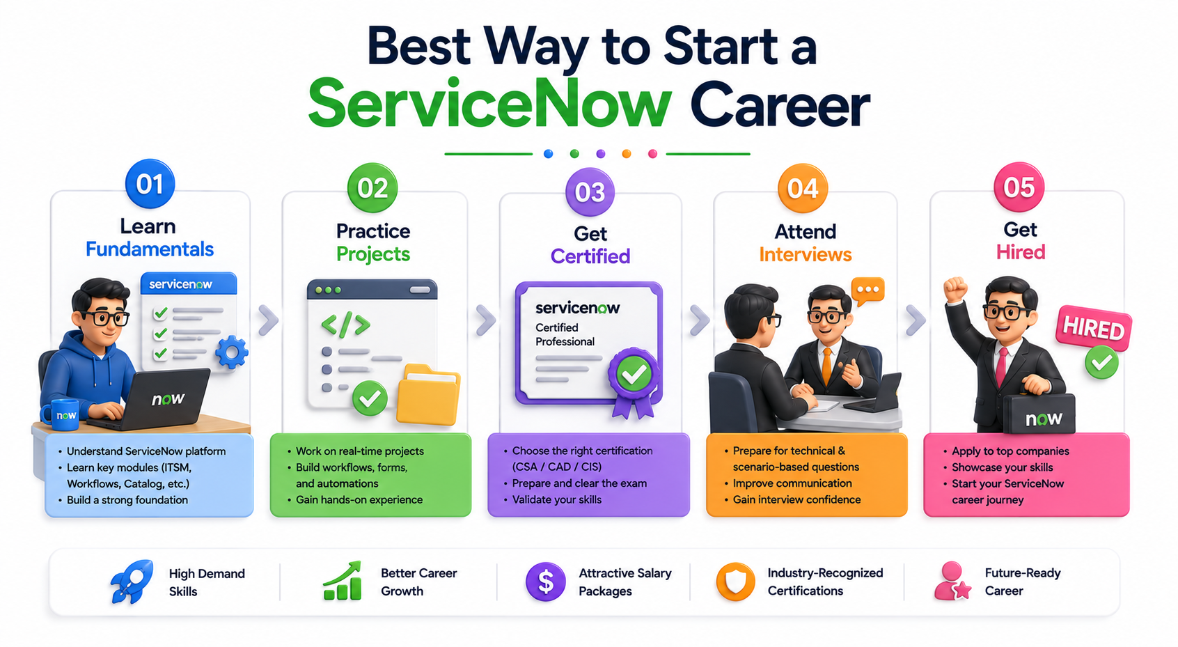 ServiceNow career roadmap for beginners